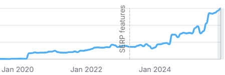 SEO optimizacija, graf
